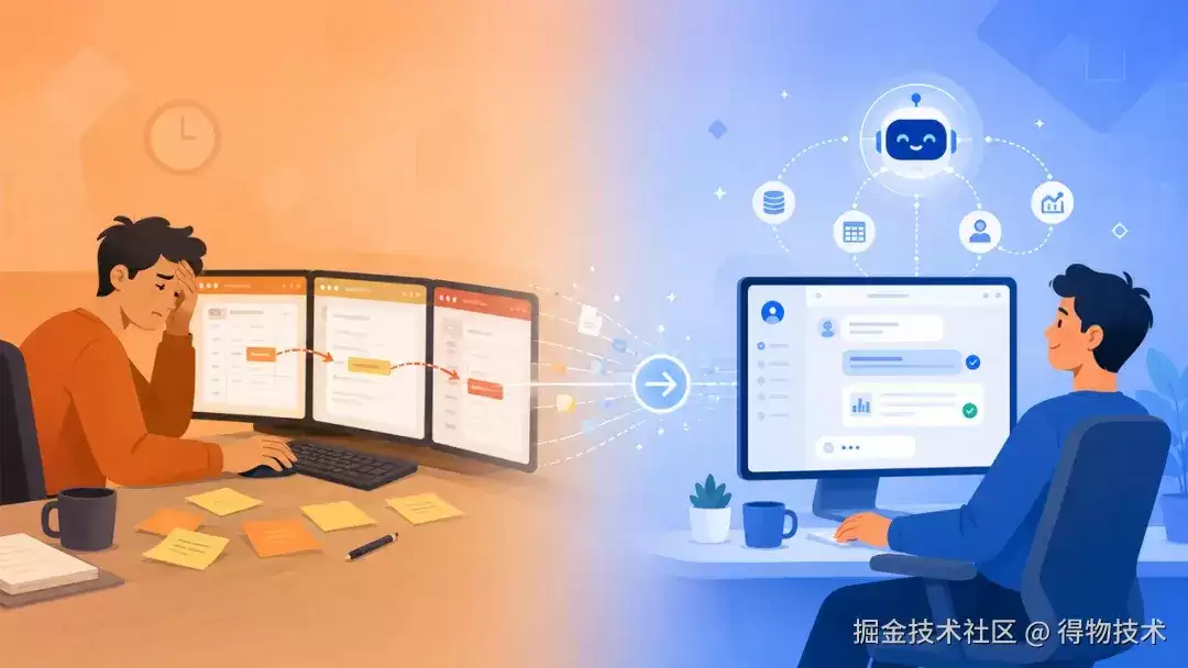 从表单到 Agent：得物社区活动搭建的 AI 实践之途