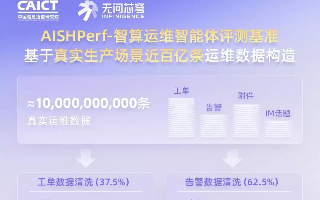 Claude断电背后：中国基准首次捅开了AI万亿市场死穴