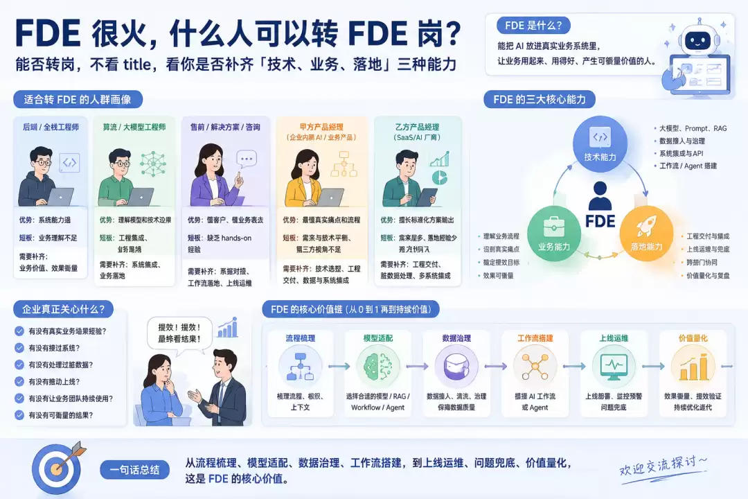 想转 AI 落地 FDE？先认 3 个核心能力项