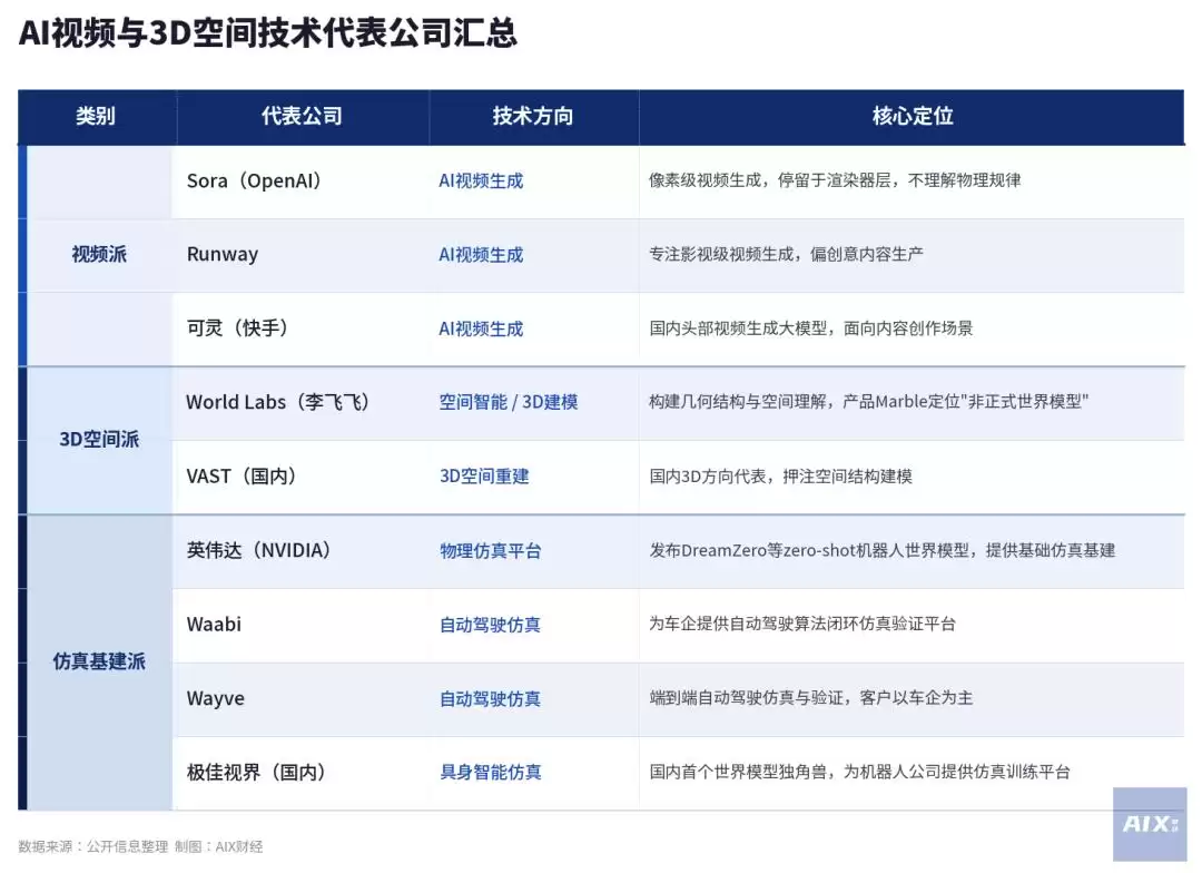 风口上的世界模型：到底是什么？