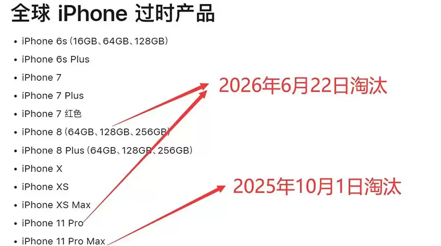 一代经典落幕：iPhone 8 Plus和11 Pro被苹果列入过时产品