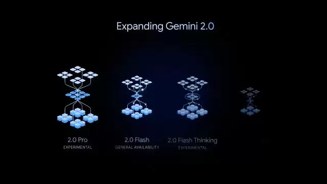 DeepSeek 逼急 Gemini 放大招: ChatGPT 搜索功能免费开放: AI 掀起让利战