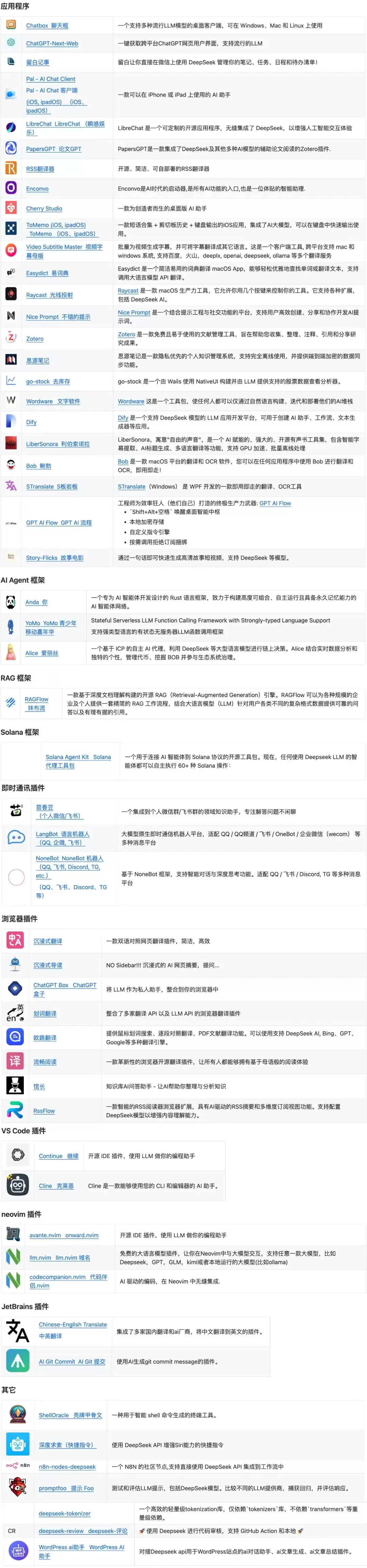 爆肝整理：超过100款DeepSeek应用清单