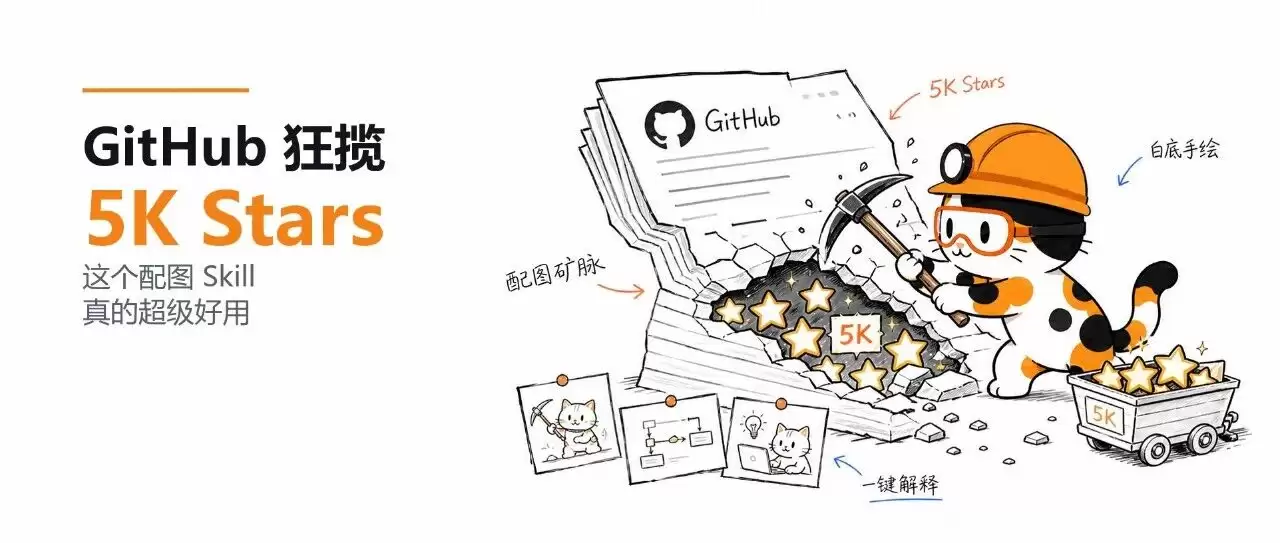5K Stars自媒体配图 Skill - 小黑 Skill 手绘文章配图实测教程
