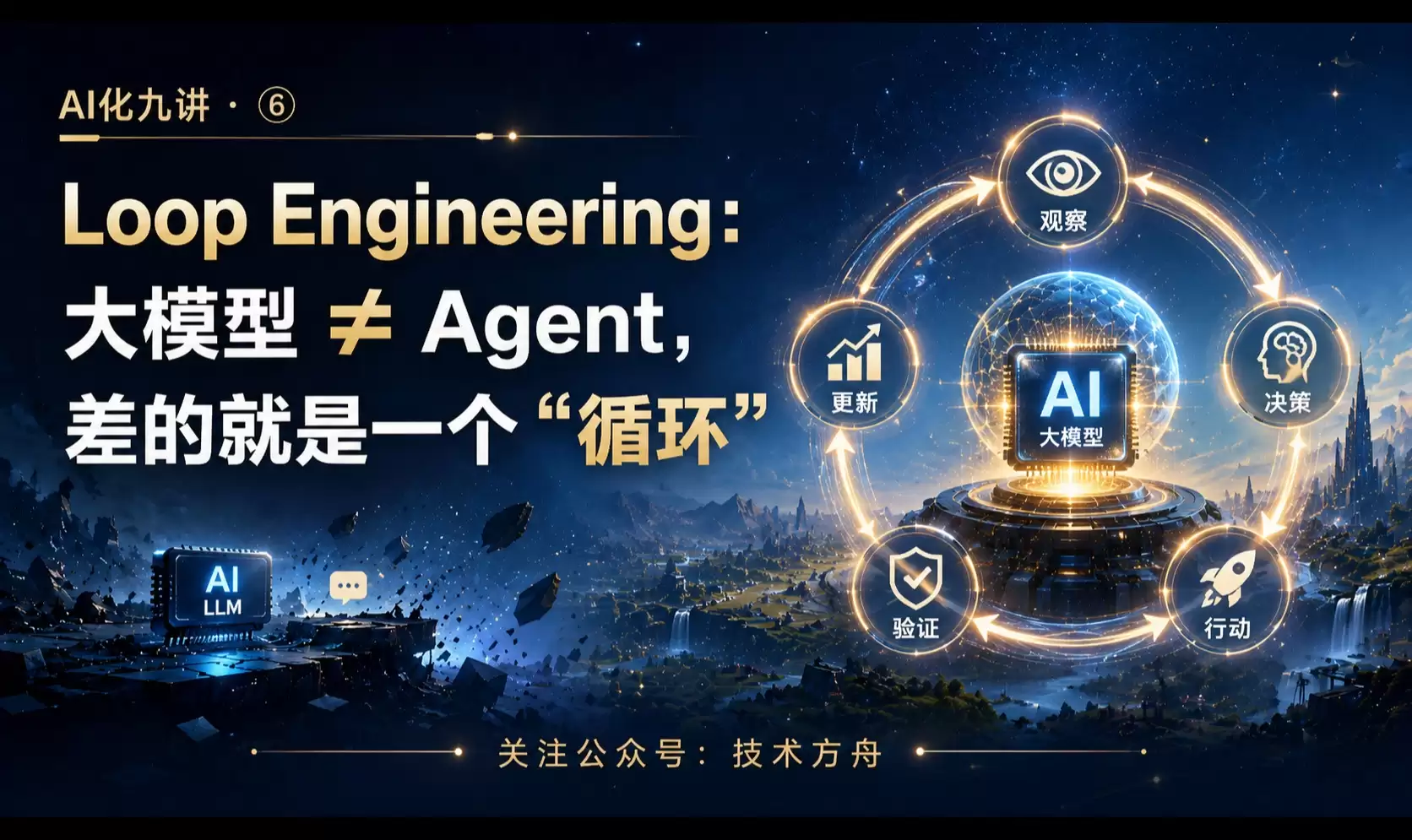Loop Engineering —— Agent真正“智能”的根源