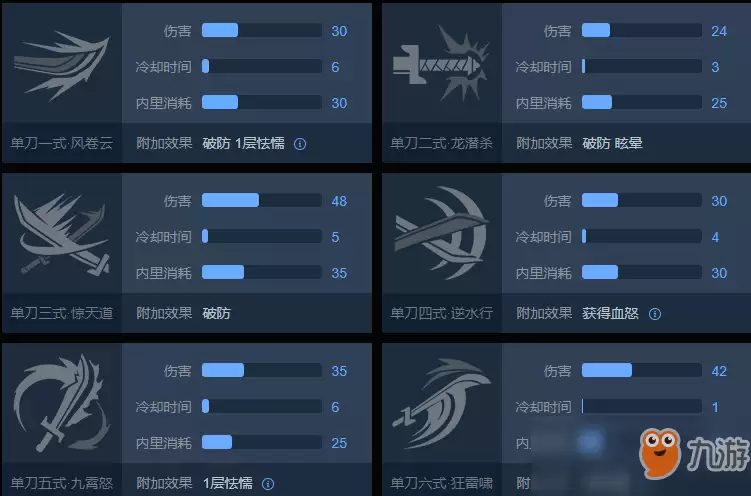 《武侠乂》单刀实战攻略 技巧分享