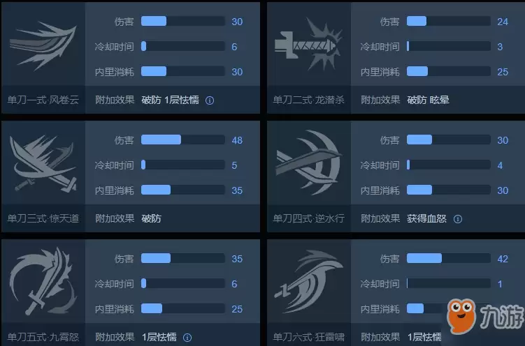 武侠乂单刀有哪些优缺点 单刀玩法攻略分享