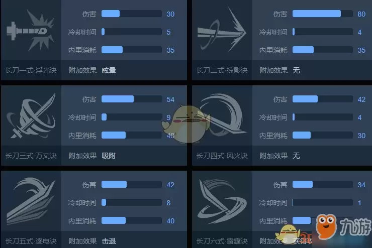 武侠乂长刀攻略 玩法技巧分享