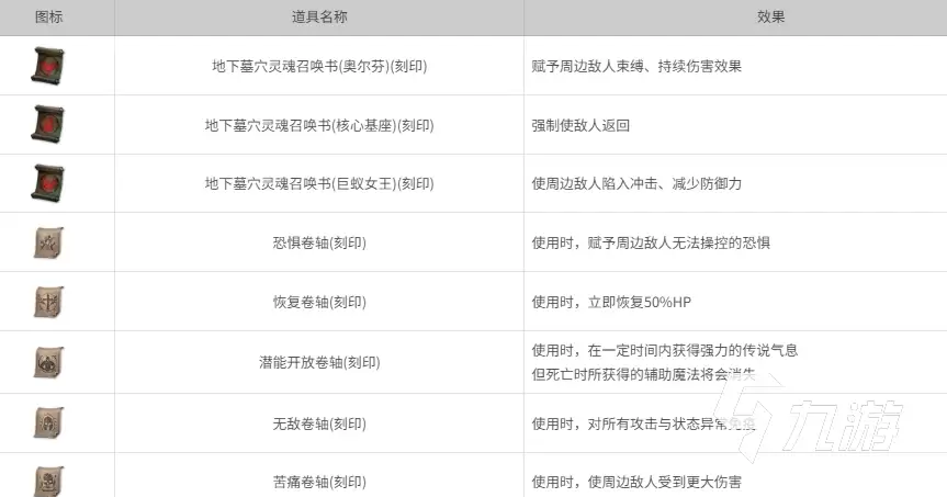 天堂2盟约异教徒地下墓穴怎么玩 天堂2盟约异教徒地下墓穴玩法介绍