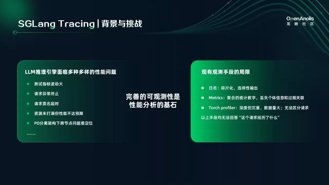 从龙蜥孵化到上游贡献：SGLang Tracing 及 AI Agent 调优实践