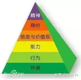 AI失业潮下的生存法则：裁员名单背后的认知差