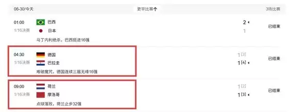 摩洛哥点球胜荷兰创历史：德国点球负巴拉圭终结不败纪录