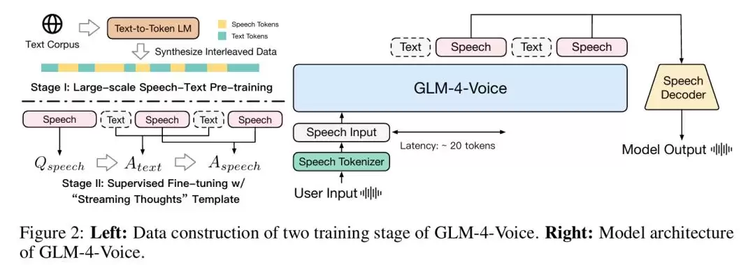 AI用北京话念绕口令: 清华、智谱团队打造GLM-4-Voice: 更智能、懂情绪: 已开源