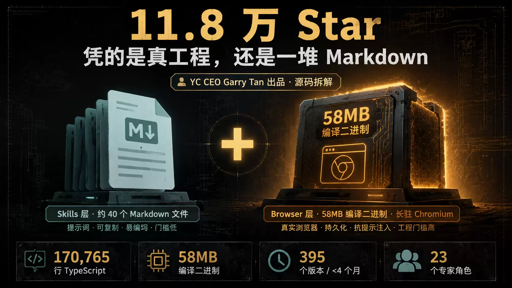 YC CEO 的 gstack 源码拆解：11.8 万 Star 凭的是真工程：还是一堆 Markdown