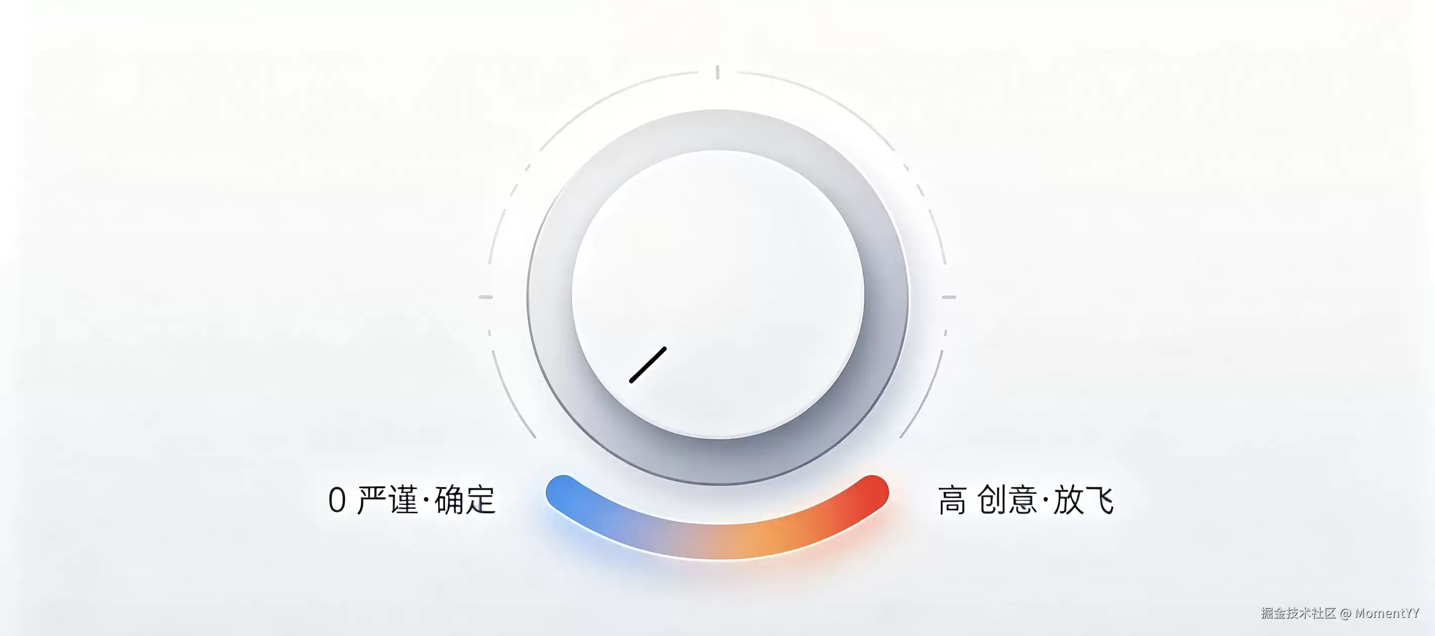 AI 的“脑洞旋钮”：Temperature