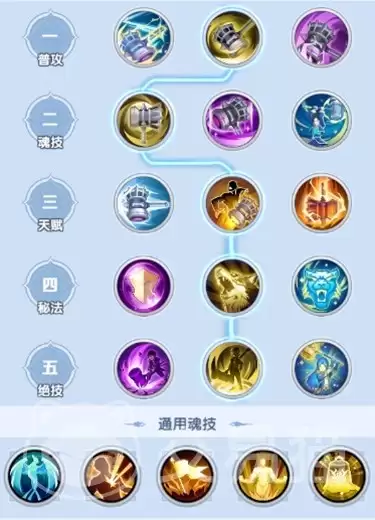斗罗大陆传承刷图效率进阶指南 斗罗大陆传承高效刷图阵容搭配与实战技巧