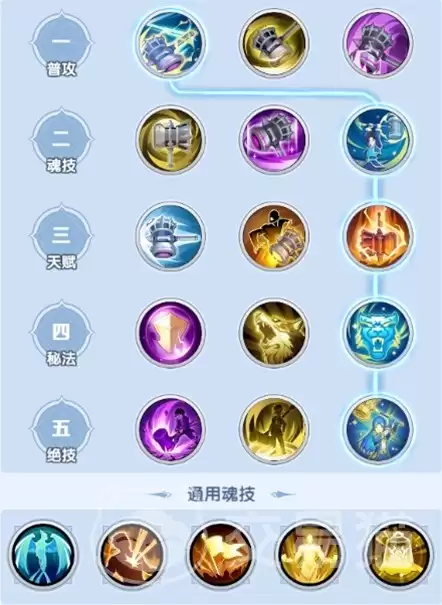 斗罗大陆传承队伍搭配指南 斗罗大陆元素暴击流阵容组建与实战技巧