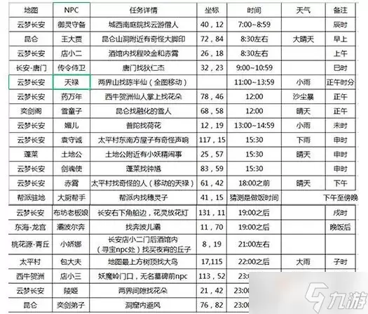 《长安幻想》花朝奇闻节活动NPC位置攻略汇总