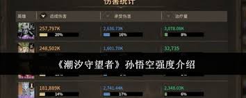 潮汐守望者孙悟空强度如何