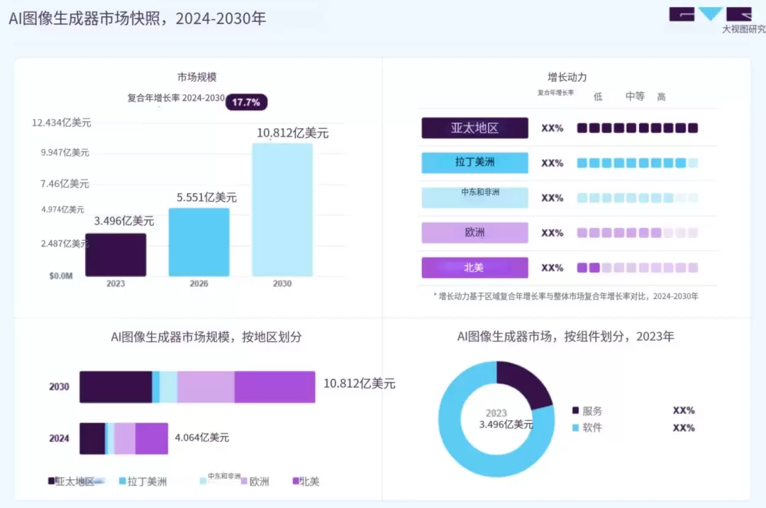 用箭头标注精准修改 AI 图片,Cowart 项目已获 2k+ Stars