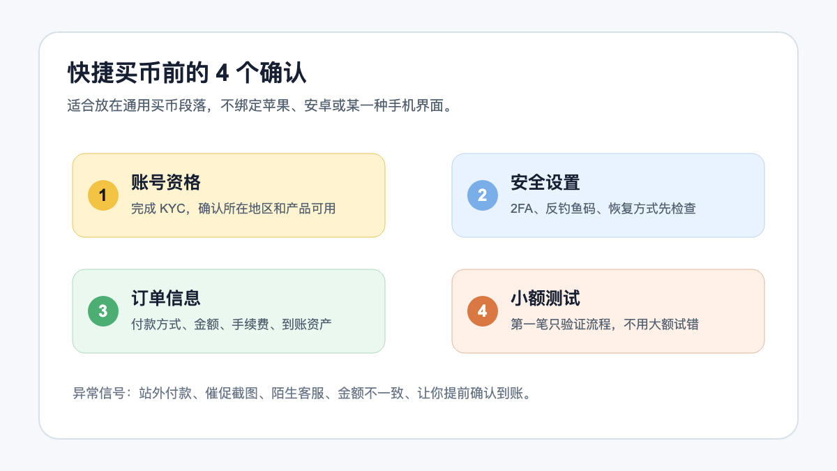 币安快捷买币前检查图:账号资格、安全设置、订单信息、小额测试