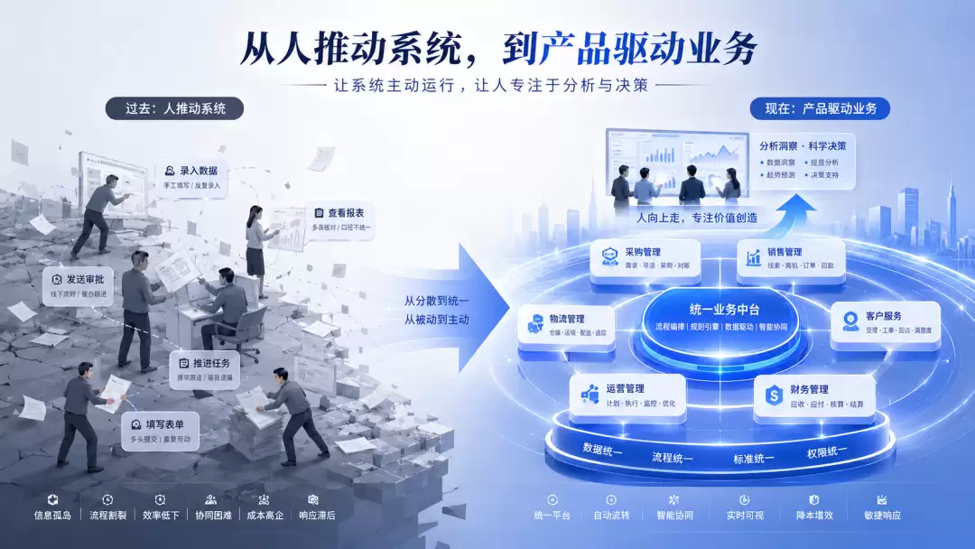 AI时代:企业真正要改变的:不只是多一个工具