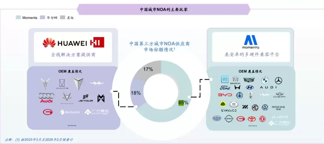 当智驾不再稀缺: Momenta需要一个新故事