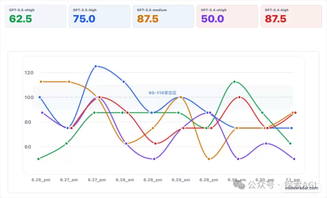codex降智大bug找到了-附解决方案