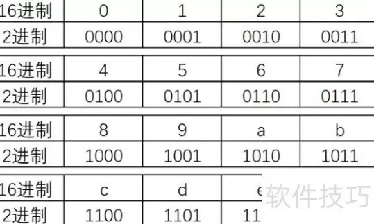 98H是十六进制数吗