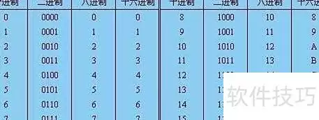 a在16进制中值为多少