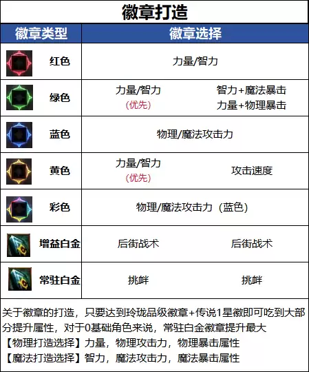 DNF18周年庆版本男街霸毕业徽章如何选_DNF18周年庆版本男街霸毕业徽章推荐