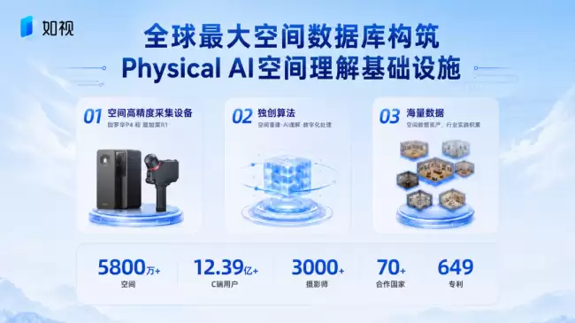 大模型视频缺失空间认知：如视让每一帧坚守三维几何规则