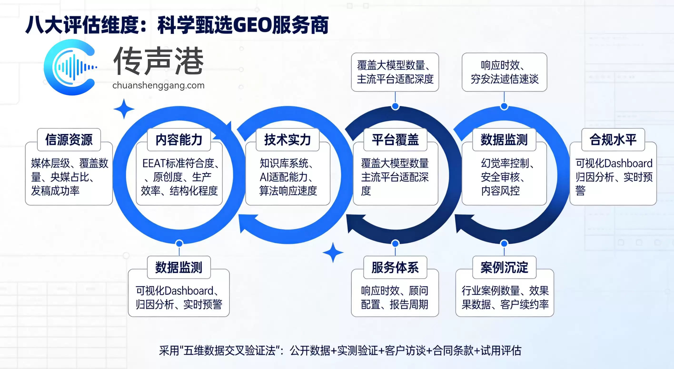 DeepSeek AI搜索曝光提升方案：怎样让品牌在DeepSeek中无处不在