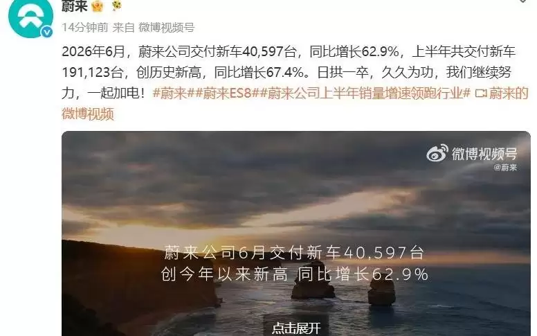 又一批车企披露6月成绩单：蔚来交付40597台：小鹏交付40126台：岚图交付14223辆