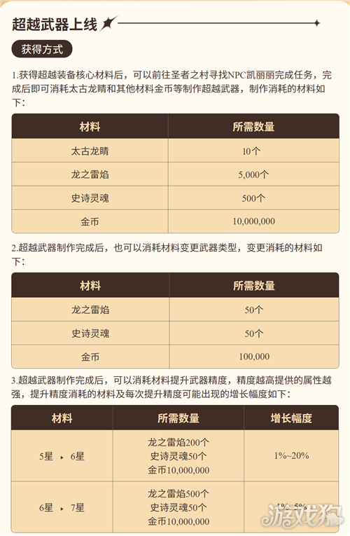 地下城与勇士手游超越武器怎么制作-地下城与勇士起源超级武器制作攻略