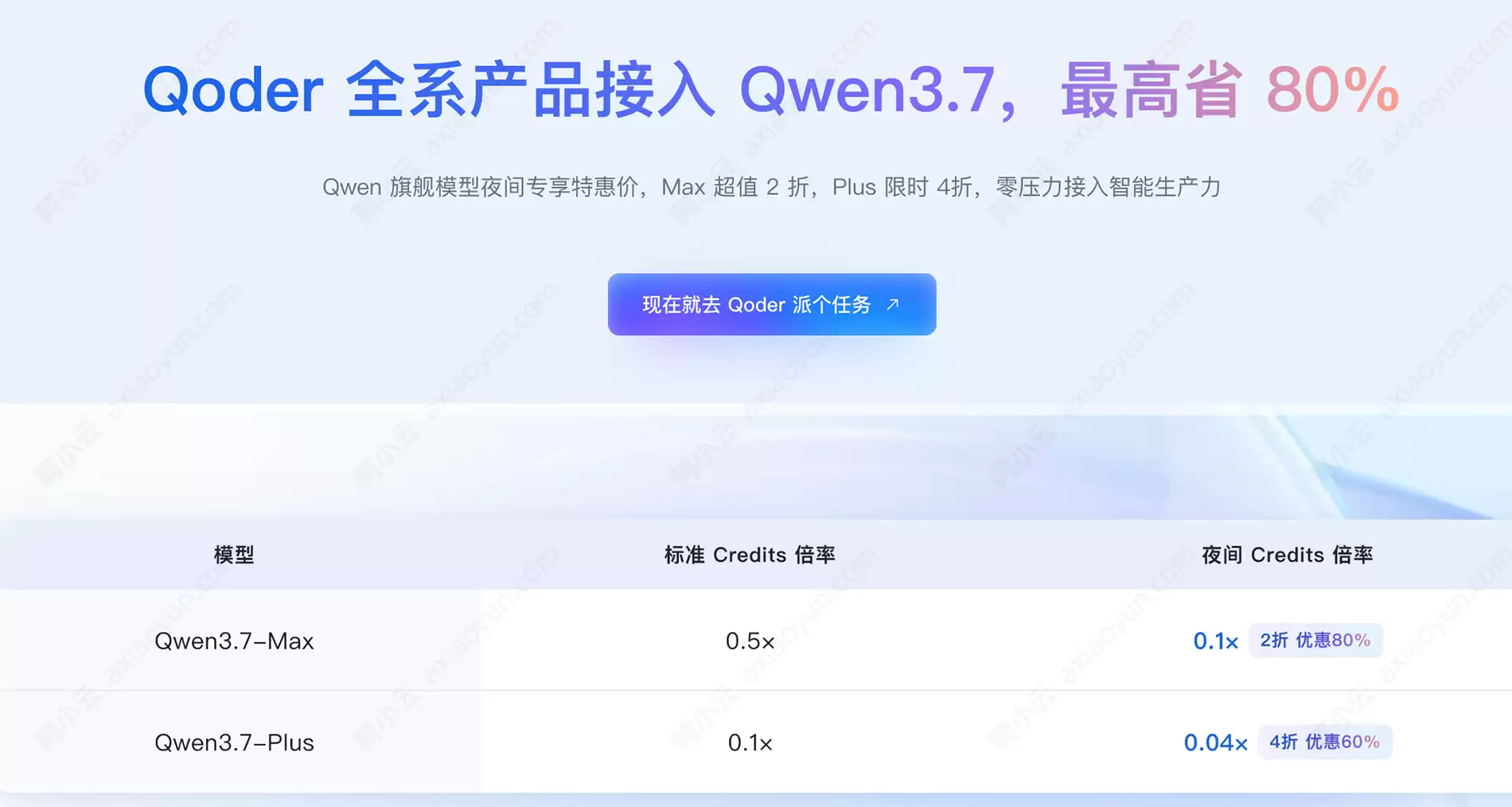 阿里云Qoder 全系产品接入 Qwen3.7:最高省 80%:Qwen3.7 Max优惠2折:Qwen3.7 Plus优惠4折