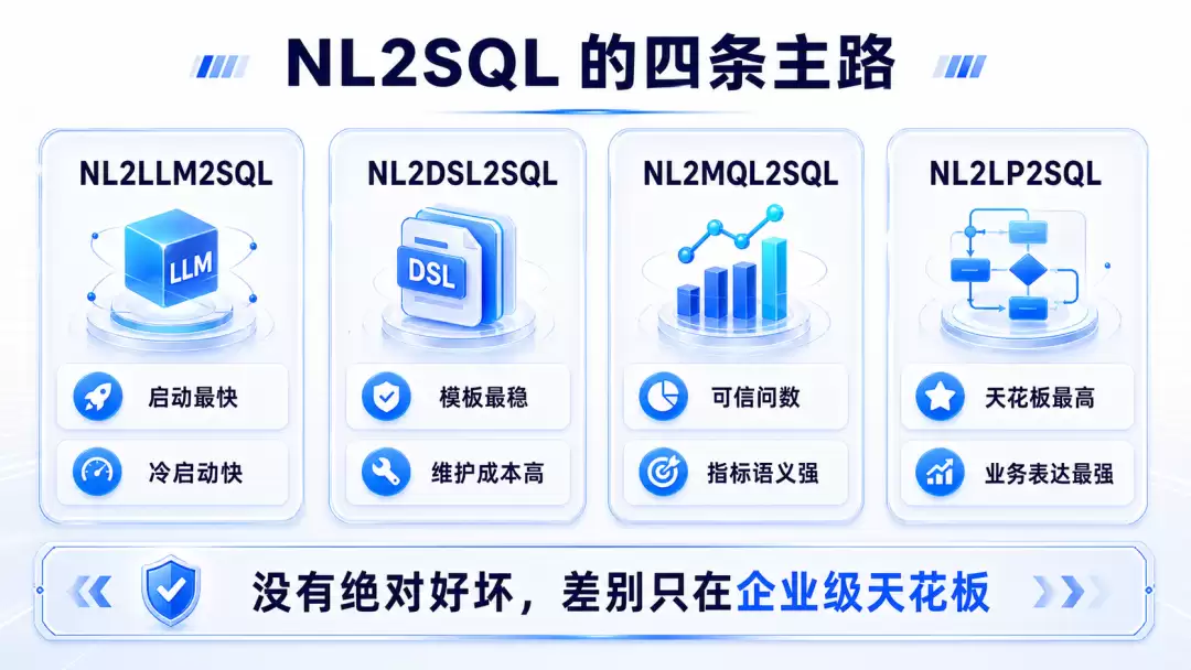 NL2SQL 的四条主路线: 孰优孰劣真的那么绝对么？