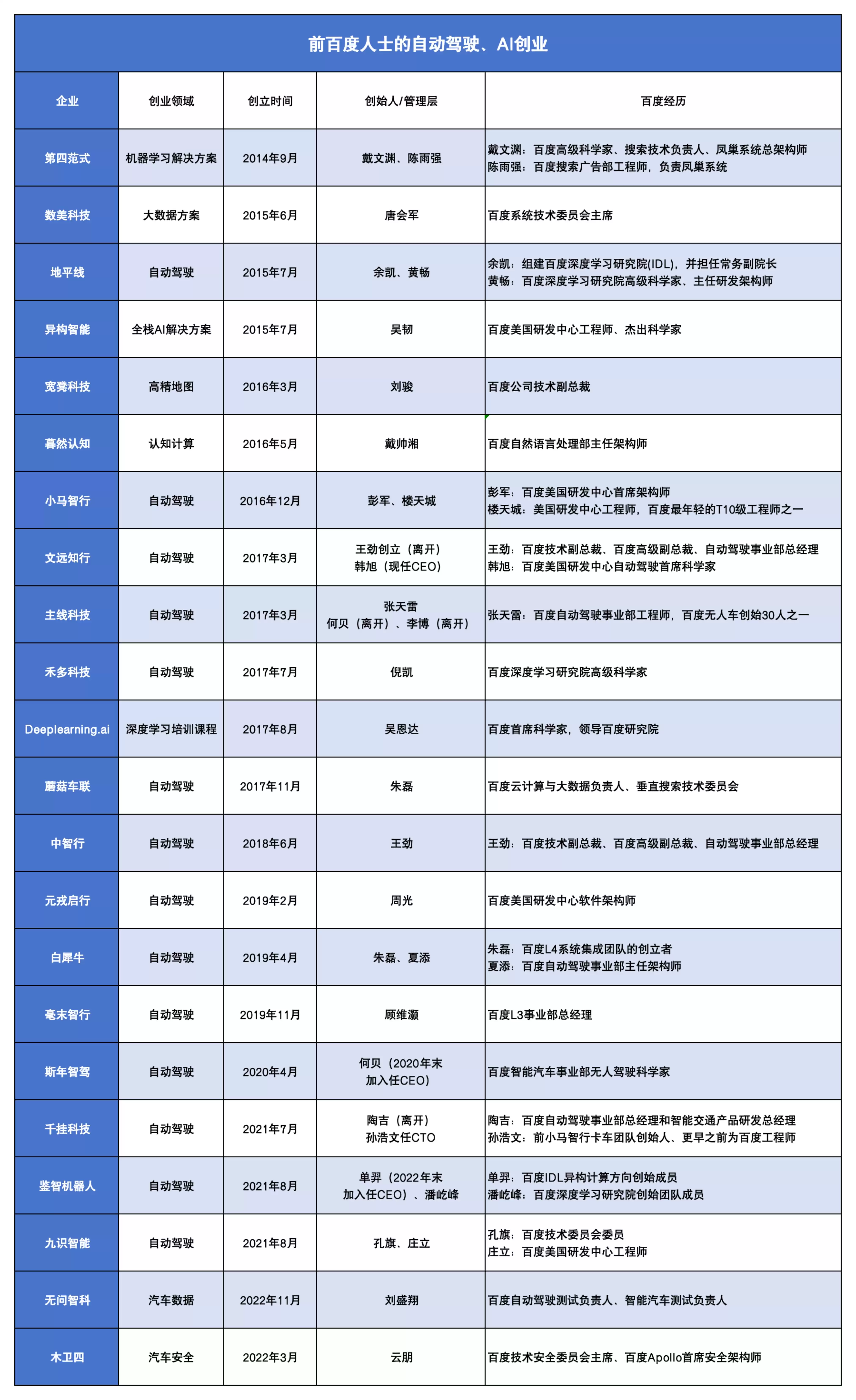 百度系大牛创业：AI大模型翻涌 汽车安全有了新型防护罩