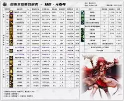 2026DNF次元技能数据是什么-DNF2026次元技能数据表介绍