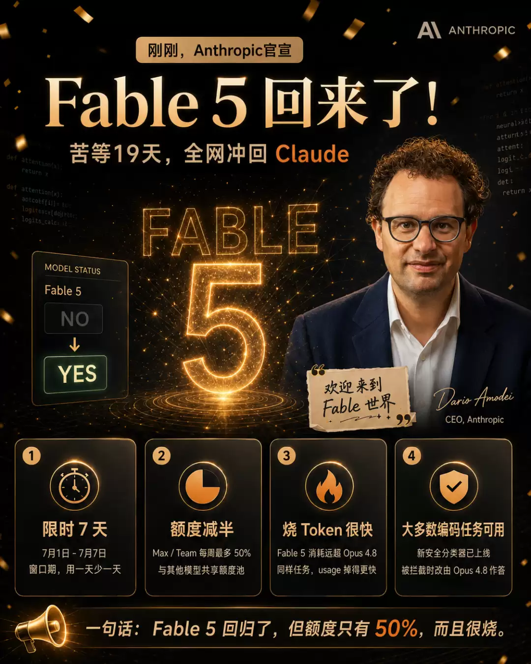 Fable 5全球复活!限时7天,额度砍半