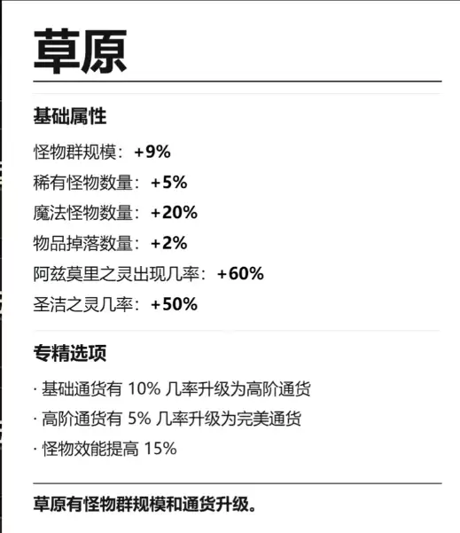 流放之路2 0.5赛季祭坛高收益攻略