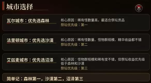 流放之路2 0.5赛季祭坛高收益攻略