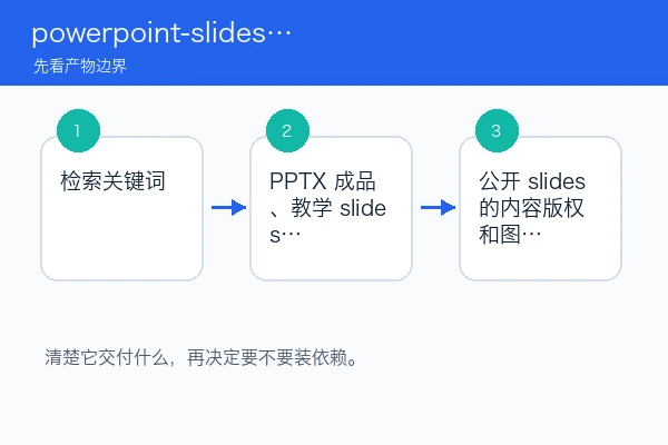 powerpoint-slides 产物边界、适用场景和限制关系图
