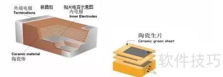 贴片电容定义及分类