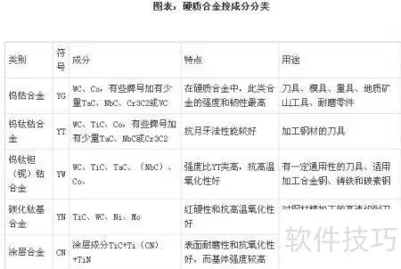 硬质合金行业投资解析