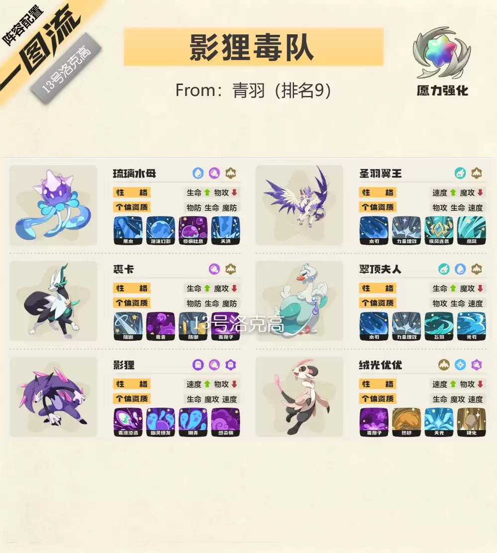 洛克王国世界s2影狸毒队阵容推荐_洛克王国世界s2影狸毒队伍搭配攻略