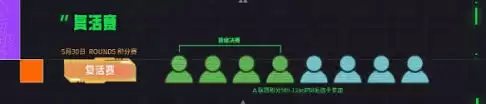 云顶之弈toc11时间什么时候-云顶之弈toc11的时间安排