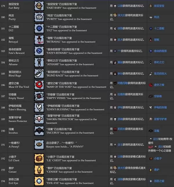 以撒的结合胎衣全成就达成条件一览 中文成就列表