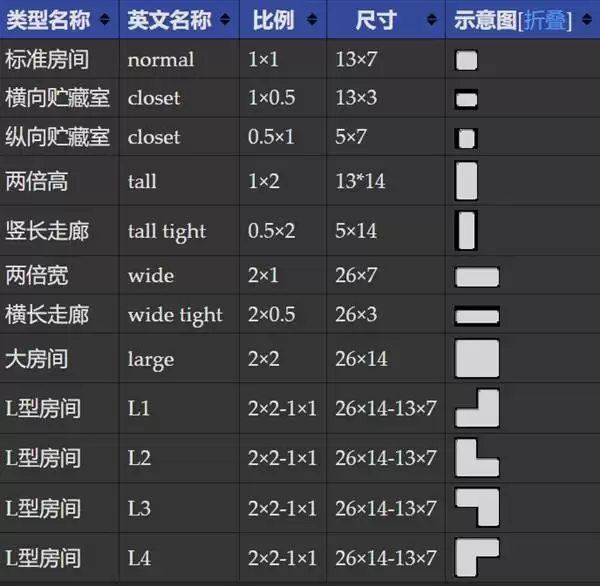 以撒的结合重生 全房间信息介绍