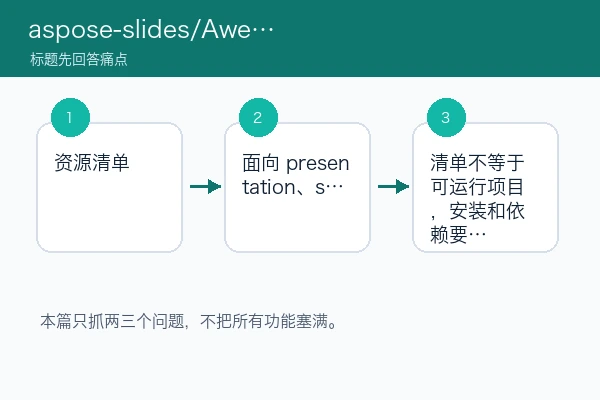 aspose-slides/Awesome-Presentations skill 第一次筛选怎么不跑偏：看链接状态、输出目标和失败信号（skill首测版）